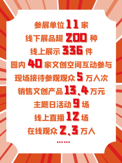再見服貿會 數字業態賦能文化創新，歷史照見未來新篇章
