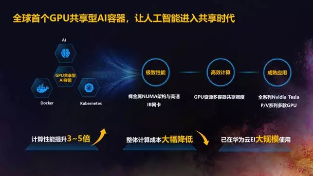 云時代全面到來，華為云如何打造數字化、智能化的黑土地？